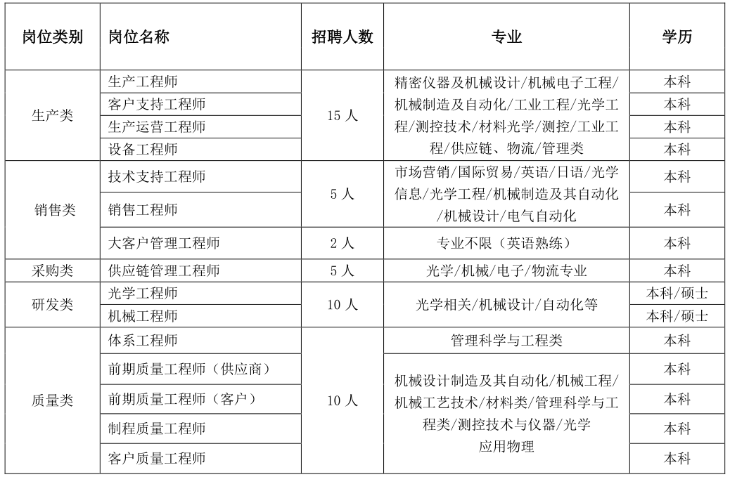 桑诺普精密光学(昆山)有限公司