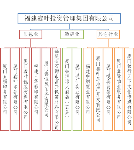 鑫叶公司在加强内部管理的同时,注重企业全面发展,营造和谐企业氛围.