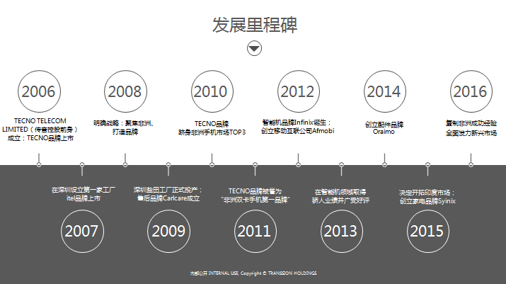 深圳传音控股有限公司宣讲会