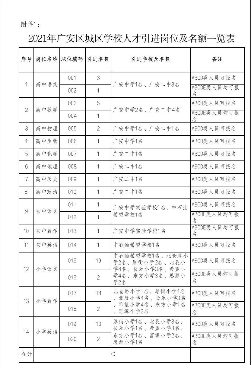 每人住房奖补最高30万元!广安区引进70名教育类人才!