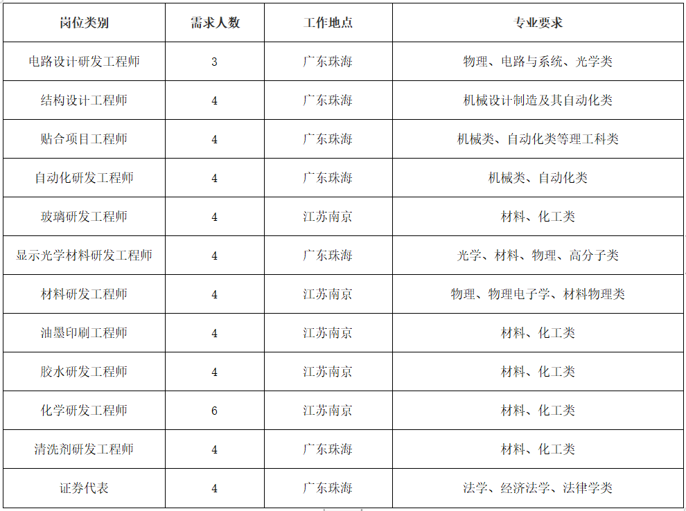 校招岗位报名.png