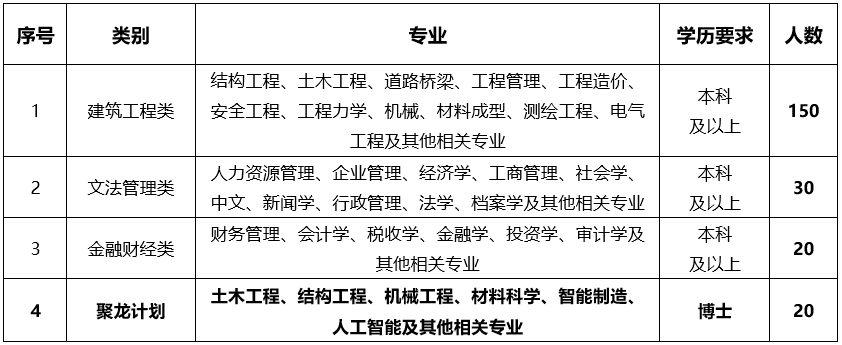 招聘专业.png