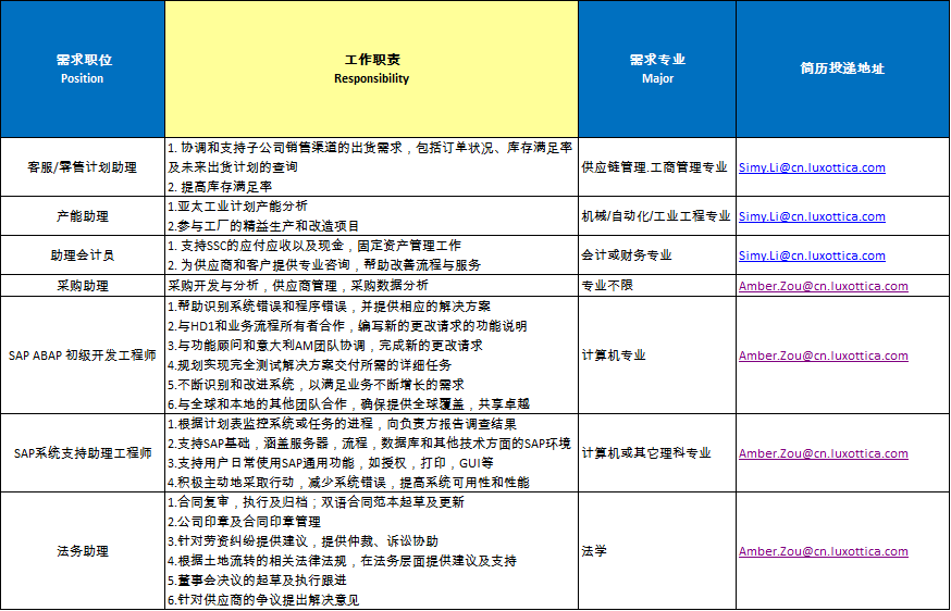 陆逊梯卡华宏东莞眼镜有限公司