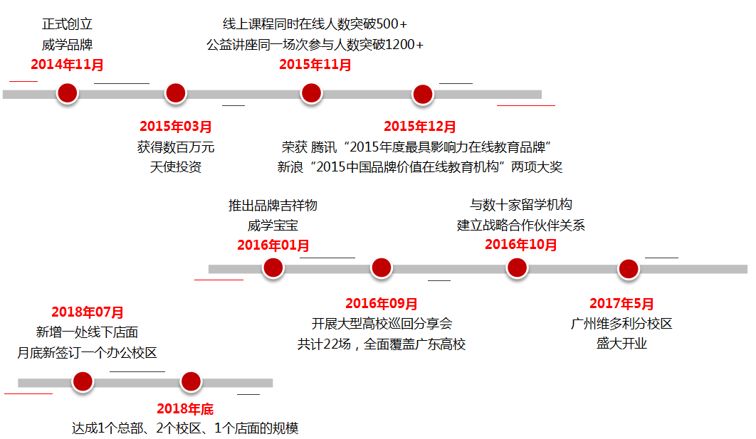 二,发展历程