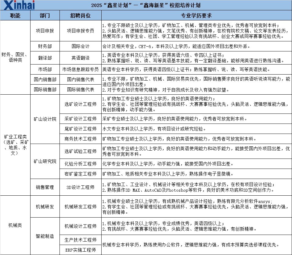 报系统的招聘岗位.jpg