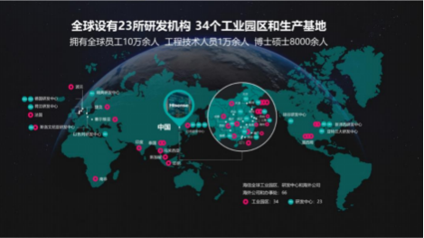<p>全球设有23所研发机构 34个工业园区和生产基地<br/>拥有全球员工10万余人工程技术人员1万余人博士硕士8000余人</p>