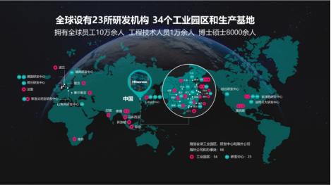 <p>全球设有23所研发机构 34个工业园区和生产基地<br/>拥有全球员工10万余人工程技术人员1万余人博士硕士8000余人</p>