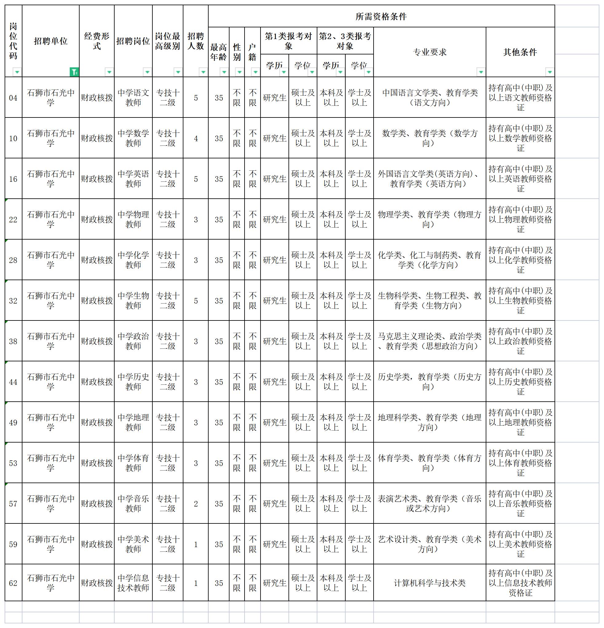02石光中学岗位信息表.jpg