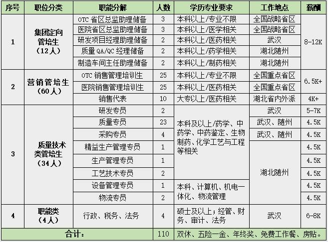 健民职位表.jpg