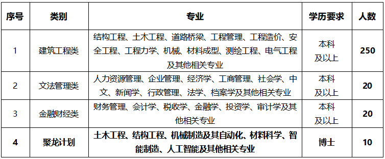 2.招聘专业截图（挂网时用图片插入-防乱码）.png