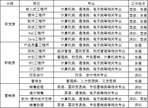 招聘职位.png