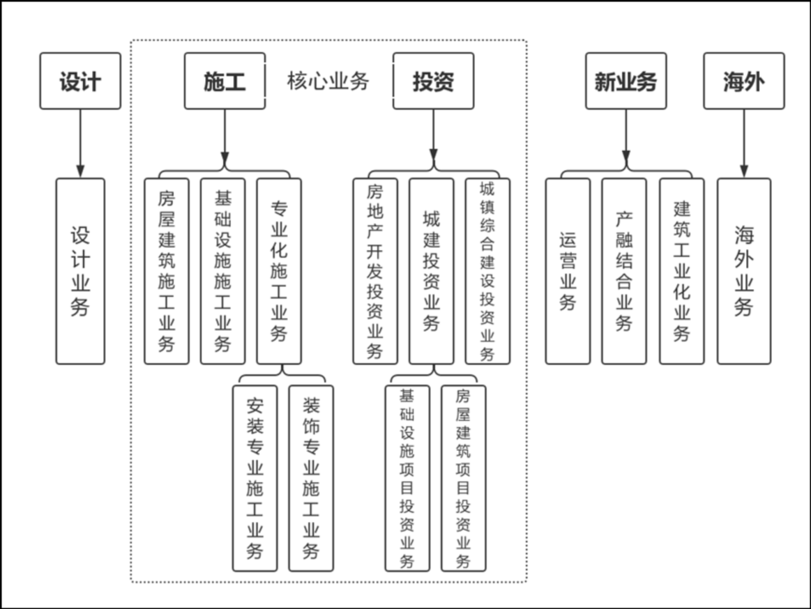 中国建筑第七工程局有限公司