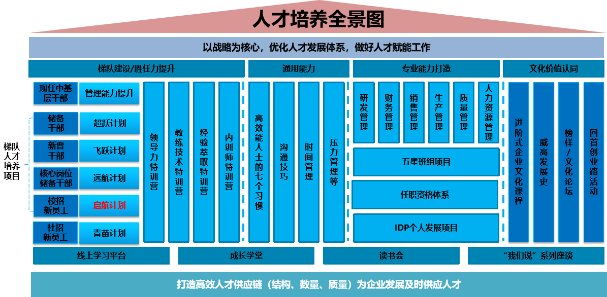 学习发展-已解密.png