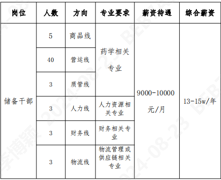 企业微信截图_17243833982673.png