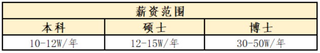 985、211薪资.png