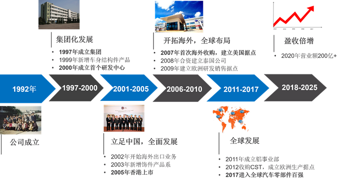 敏实集团2019届校园招聘宣讲会蠡湖校区