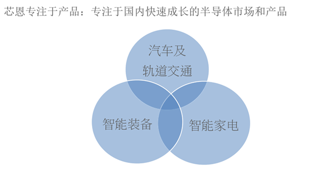 芯恩(青岛)集成电路有限公司