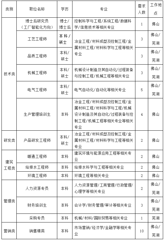 招聘需求.png