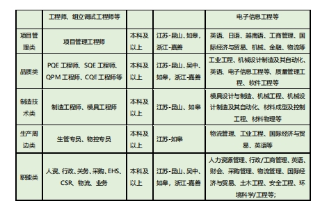 立讯精密工业苏州有限公司