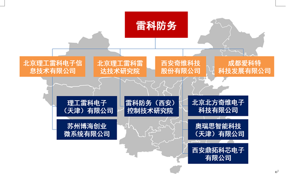 江苏雷科防务科技股份有限公司