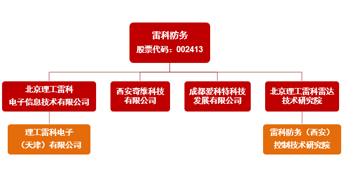 理工雷科