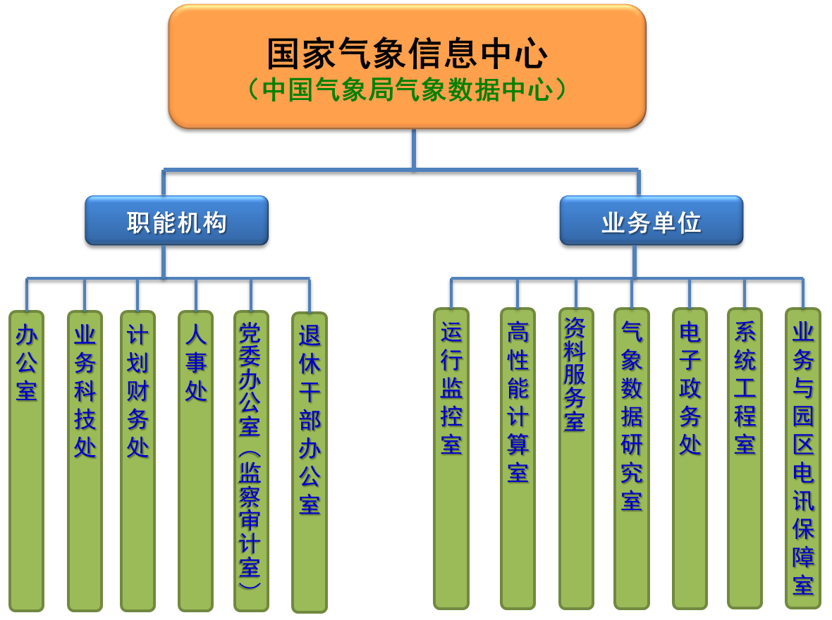 国家气象信息中心