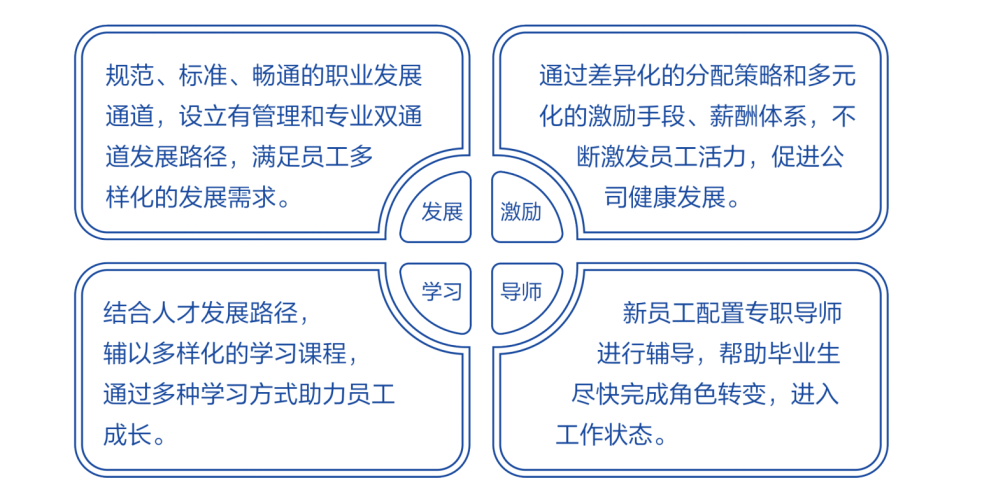 成长培养4模块图片.jpg