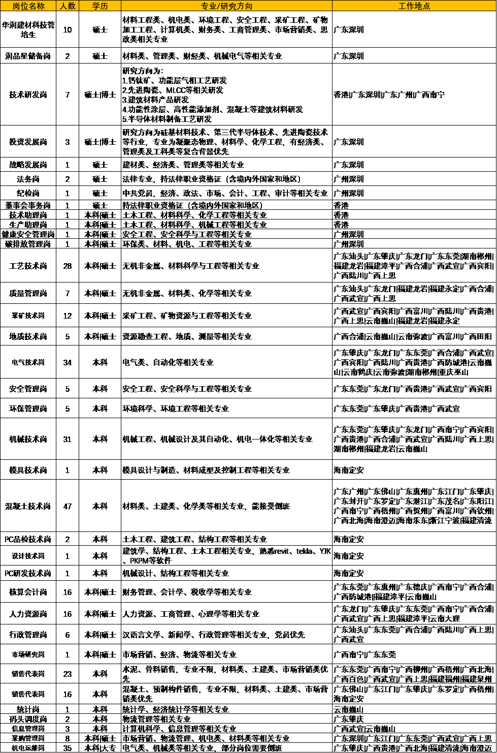 岗位.png