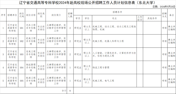 东北大学计划信息表.png