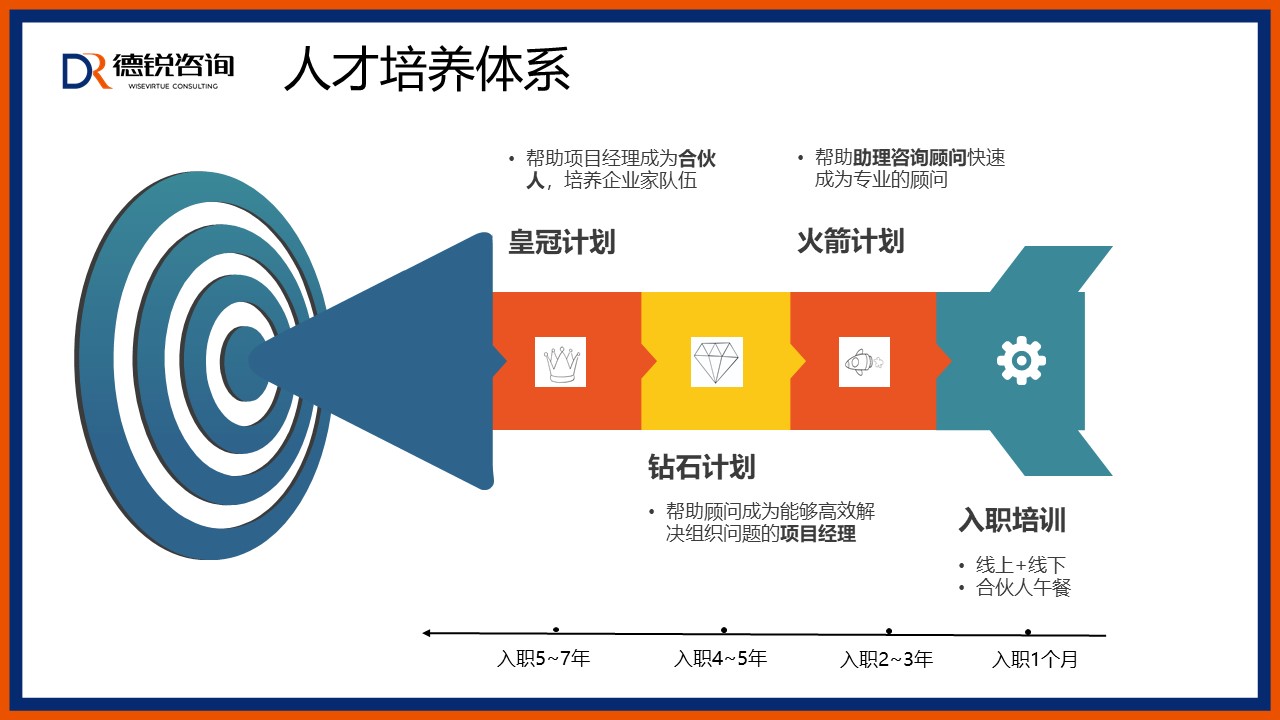 人才培养.JPG