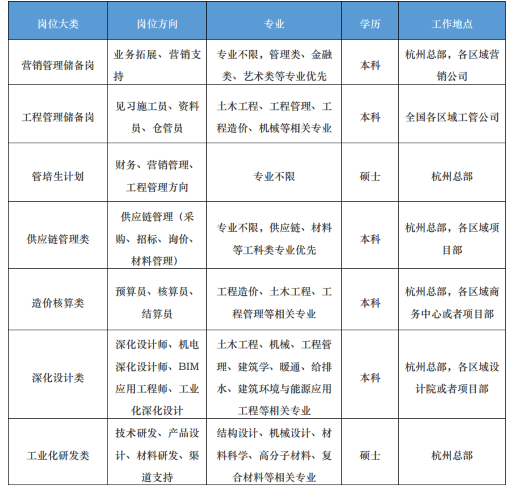 招聘岗位截图-小.png