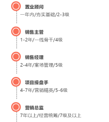 少吃点分别给你还没居民.png