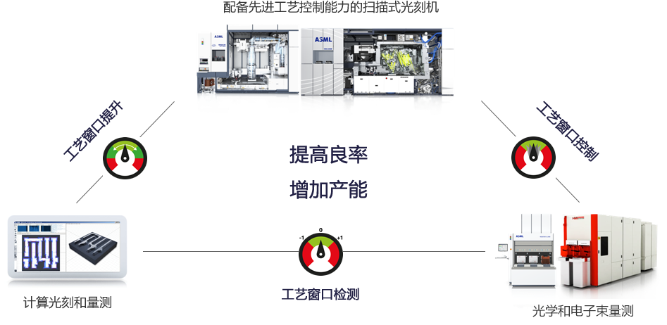 汉民微测科技(hmi)成立于美国硅谷,是全球先进半导体制程"图像验证