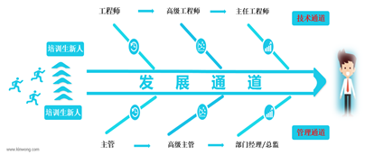 通道.png