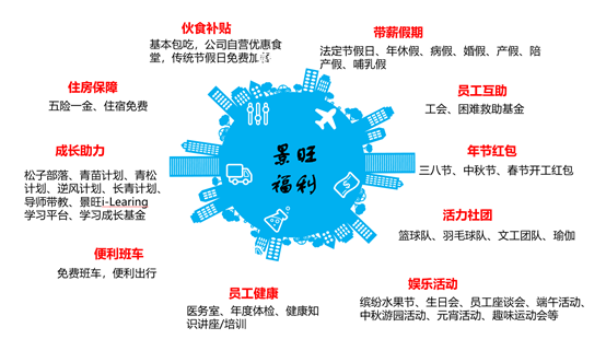 福利.png