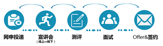 流程.png
