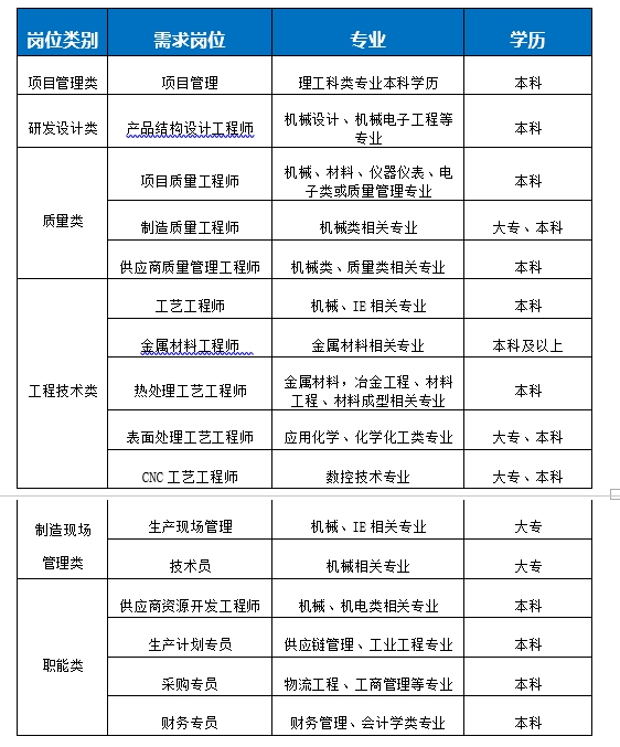 安费诺表.png