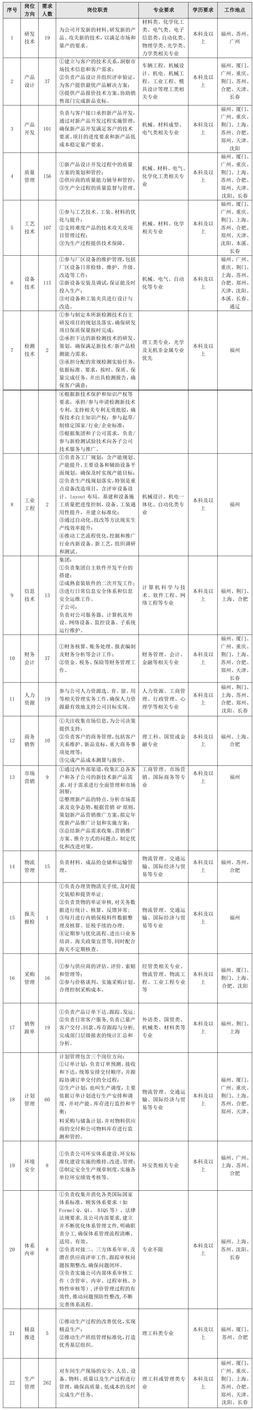 岗位需求图片.jpg