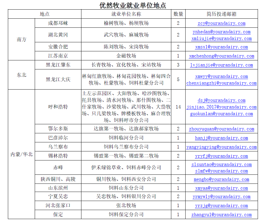 10月12日(食品承办)内蒙古优然牧业有限责任公司2018校园招聘