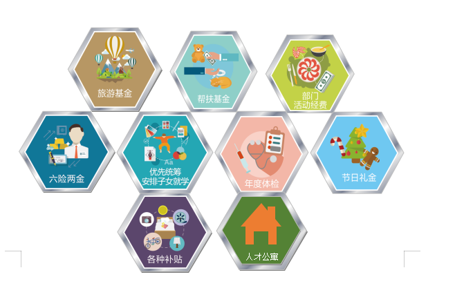 福利.png
