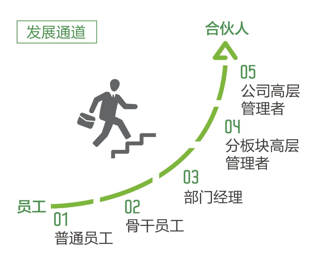 晋升通道.jpg