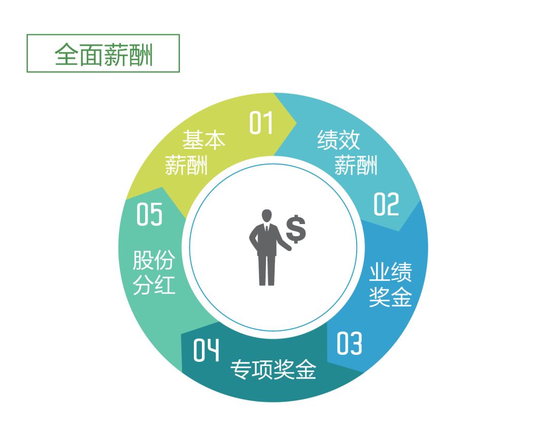 全面薪酬.jpg