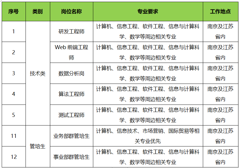 岗位2.png