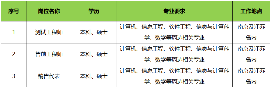 岗位.png
