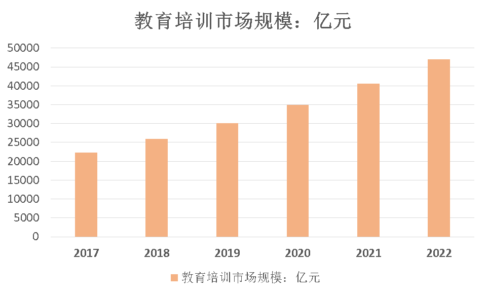 管生:教师 双通道同步发展