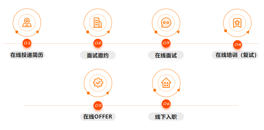 面试流程.png