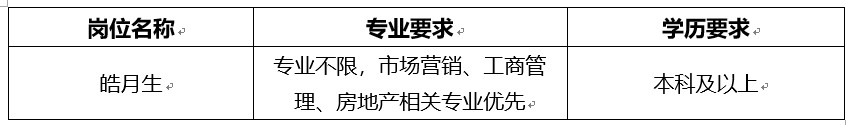 <p>岗位名称↵<br/>皓月生↵</p> <p>专业要求↵</p> <p>专业不限，市场营销、工商管<br/>理、房地产相关专业优先↵</p> <p>学历要求↵<br/>本科及以上↵</p>