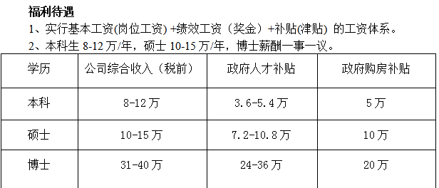 <p>福利待遇</p> <p>1、实行基本工资(岗位工资)+绩效工资(奖金)+补贴(津贴)的工资体系。<br/>2、本科生8-12万/年，硕士10-15万/年，博士薪酬一事一议。</p> <p>学历<br/>公司综合收入(税前)<br/>政府人才补贴</p> <p>政府购房补贴</p> <p>本科</p> <p>硕士</p> <p>博士</p> <p>8-12万<br/>10-15万<br/>31-40万</p> <p>3.6-5.4万<br/>7.2-10.8万<br/>24-36万</p> <p>5万</p> <p>10万</p> <p>20万</p>