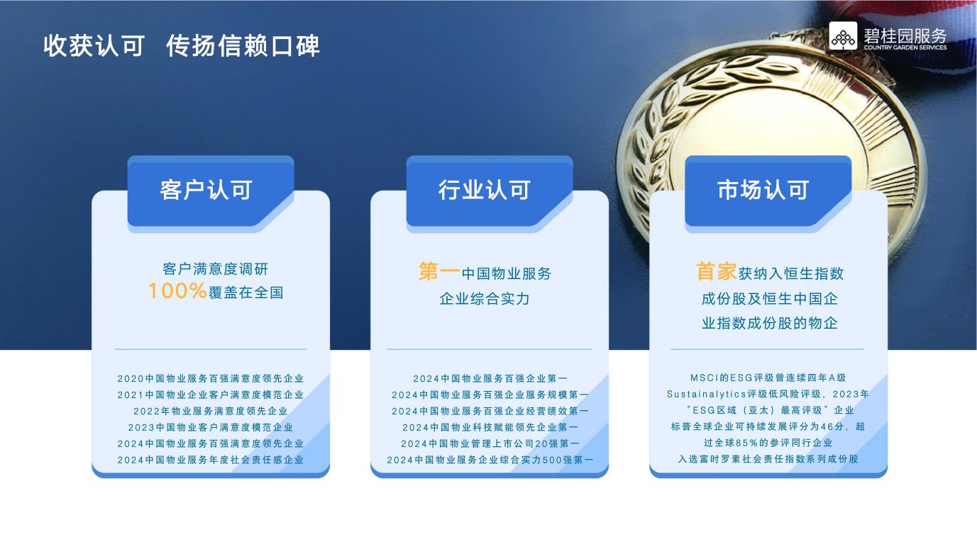 <p>8o碧桂园服务</p> <p>收获认可传扬信赖☐碑COUNTRY CARDEN SERMICES</p> <p>客户认可行业认可市场认可</p> <p>客户满意度调研中国物业服务获纳入恒生指数</p> <p>覆盖在全国企业综合实力成份股及恒生中国企</p> <p>业指数成份股的物企</p> <p>2020中国物业服务百强满意度领先企业2024中国物业服务百强企业第一MSCI的ESG评级曾连续四年A级</p> <p>2021中国物业企业客户满意度模范企业2024中国物业服务百强企业服务规模第一Sustainalytics评级低风险评级,2023年</p> <p>2022年物业服务满意度领先企业2024中国物业服务百强企业经营绩效第一"ESG区域(亚太)最高评级”企业</p> <p>2023中国物业客户满意度模范企业2024中国物业科技赋能领先企业第一标普全球企业可持续发展评分为46分,超</p> <p>2024中国物业服务百强满意度领先企业2024中国物业管理上市公司20强第一过全球85%的参评同行企业</p> <p>2024中国物业服务年度社会责任感企业2024中国物业服务企业综合实力500强第一入选富时罗素社会责任指数系列成份股</p>