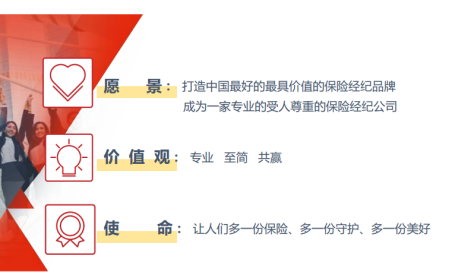 <p>愿景:打造中国最好的最具价值的保险经纪品牌</p> <p>成为一家专业的受人尊重的保险经纪公司</p> <p>价值观:专业至简共赢</p> <p>使</p> <p>命:让人们多一份保险、多一份守护、多一份美好</p>